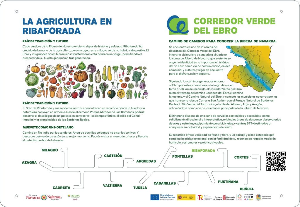 Panel informativo La agricultura en Ribaforada